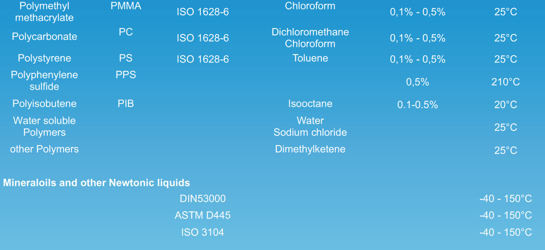 Different liquids with low and high viscosity in sample vials